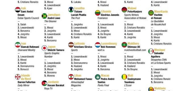 开云中国-【高清图】金球奖评委选票揭晓 非主流选择有哪些？