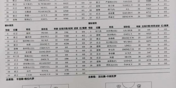 kaiyun-广州队vs深足：刘国博顶替刘殿座 艾克森阿兰出战