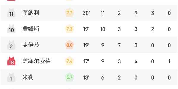 WNBA战报：佩奇29分&amp;amp;amp;李月汝3分1篮板，火花五人得分上双以97-96险胜飞翼