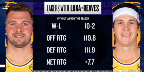 3首轮追字母+2.4亿续小里！队记曝湖人计划 詹姆斯时代真要结束了|吉安尼斯·安特托孔波|里夫斯|紫金军团|东契奇|洛杉矶湖人队_新浪体育_新浪新闻